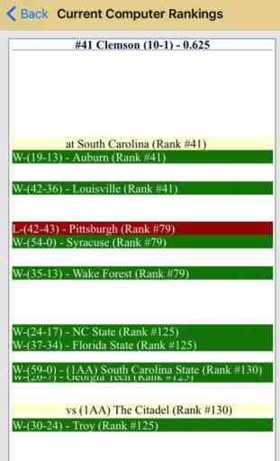 College Football Playoff Predictor 2