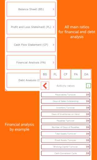 Financial analysis with examples limited 1