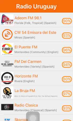 Radio Uruguay - Radio URY 1