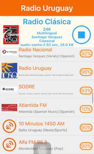 Radio Uruguay - Radio URY 4