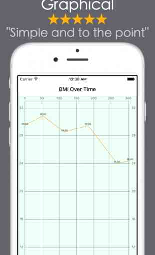 BMI Calculator Body Mass Index 3