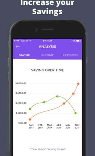 Budget: Easy Budgeting Manager 3