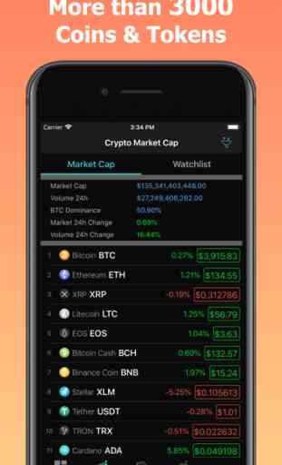 CoinPrice - Crypto Coin Market 1