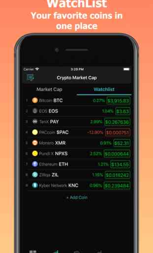 CoinPrice - Crypto Coin Market 4