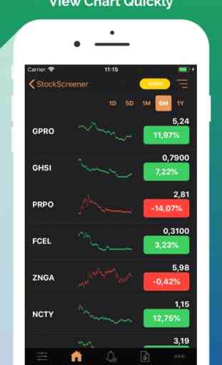 Stock Screener: Stocks Scanner 1