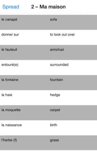 GCSE French Revision for AQA 4