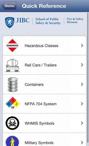 Hazardous Materials for Awareness Level Personnel 2