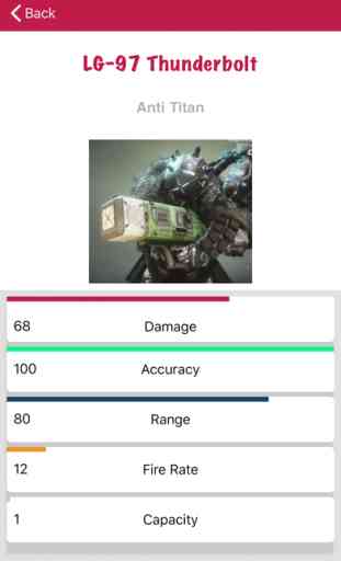 Stats for Titanfall 2 Edition 3
