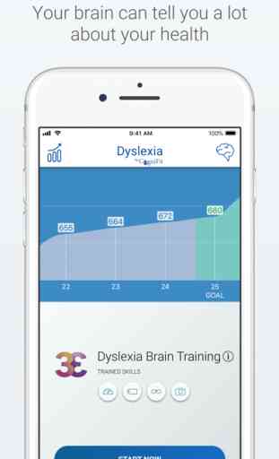 Dyslexia Test and Training 1