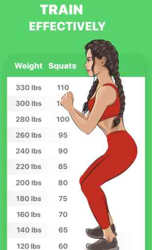 FitCoach: Weight Loss Workouts 2