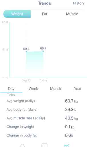 Huawei Body Fat Scale 3