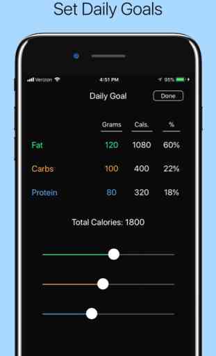Macro Tracker - Keto Diet App 2