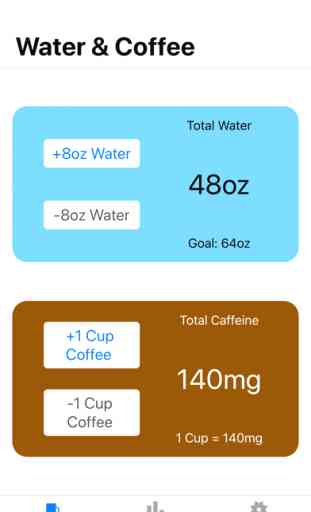 Water & Coffee 1