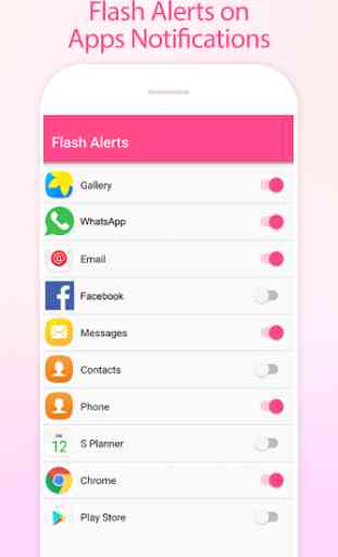 Flash Alerts on Call / Sms 4