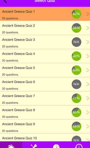 History of Ancient Greece Quiz 3