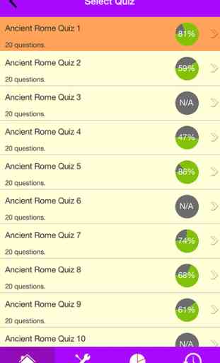 History of Ancient Rome Quiz 2