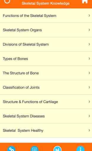 Human Anatomy : Skeletal System 2