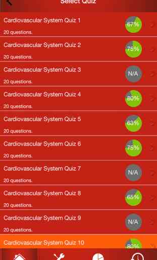 Human Body : Cardiovascular System Trivia 2