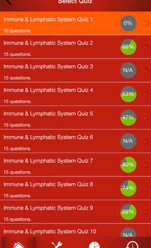 Human Body : Immune & Lymphatic System Trivia 2