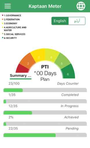 Kaptan Meter PTI 100 Days Plan 1