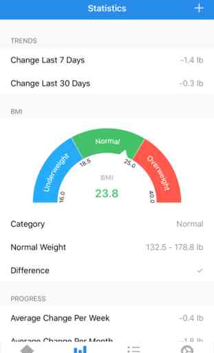 WeightFit: Weight Loss Tracker 2
