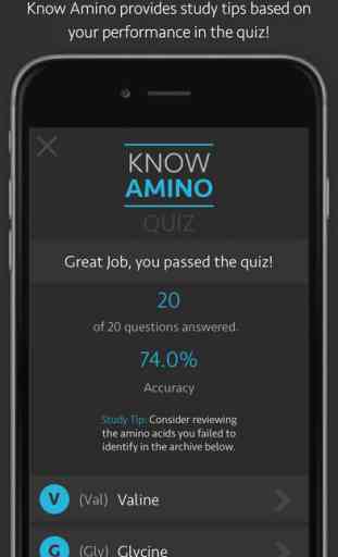 Know Amino 4