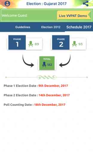 Election: Gujarat 2017 3