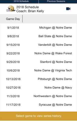 Notre Dame Football 1902-2018 1