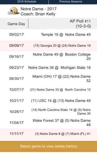 Notre Dame Football 1902-2018 4