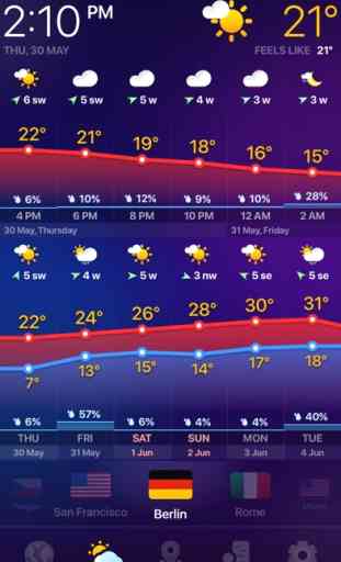 WEATHER NOW - daily forecast 2