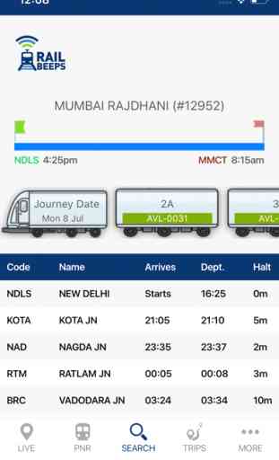 NDTV Rail Beeps 2