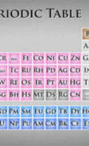 Learn the Periodic Table of Elements! (Study Pro) 1