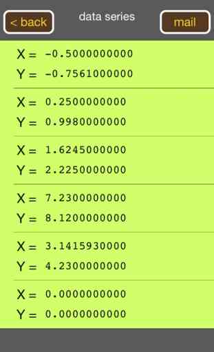 Linear regression RPN calculator 4
