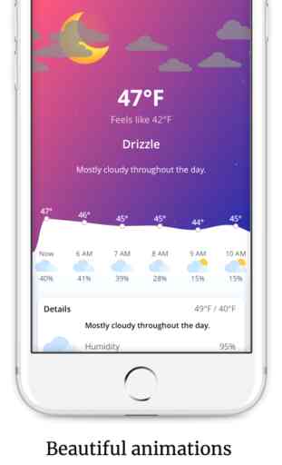 Cloudy - Weather Forecast 3
