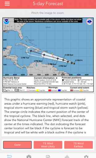 National Hurricane Center Data 2