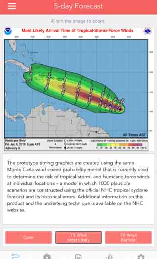 National Hurricane Center Data 3