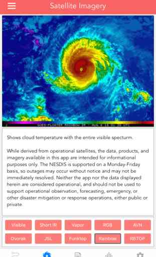 National Hurricane Center Data 4