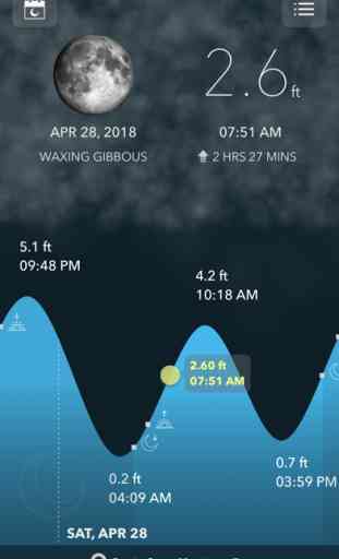Tide Alert (NOAA) - USA 1