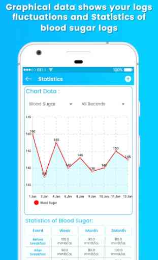 Blood Sugar Log – Diabetes Tracker 3