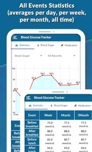 Diabetes Diary - Blood Glucose Tracker 2