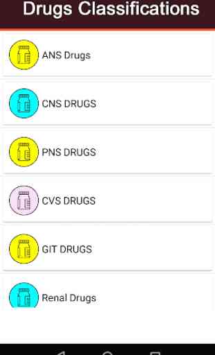 Drugs  (Classifications,Dosage & Dictionary) 3