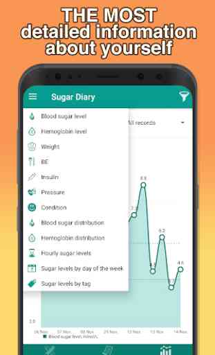 Glucose tracker & Diabetic diary. Your blood sugar 2