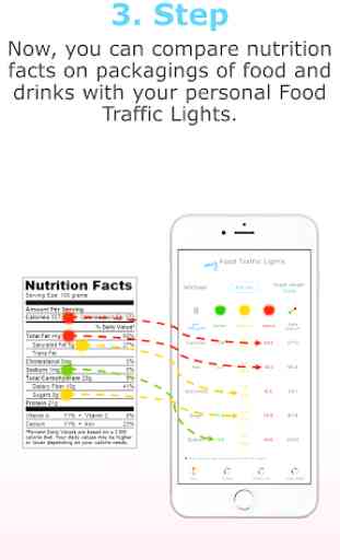 my Food Traffic Lights – Balanced and Healthy Diet 4