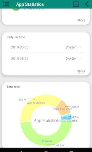 App statistics: Track Usage, App Usage 4