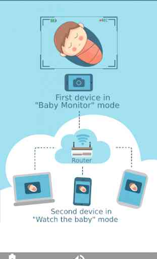 Baby Sleep Monitor 2