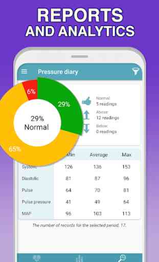 Blood Pressure Tracker & Checker - Cardio journal 4