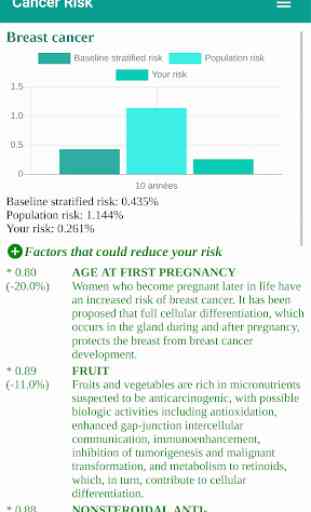 Cancer Risk Calculator 4