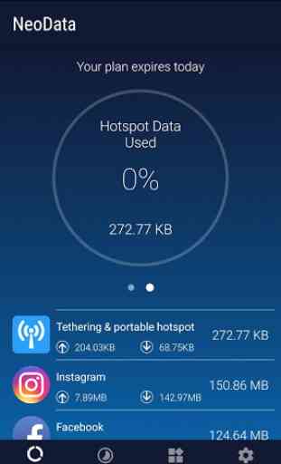 Data Usage Hotspot Monitor - NeoData 3