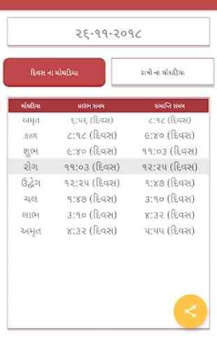 Gujarati Calendar 2020 Panchang, Rashifal 2020 4