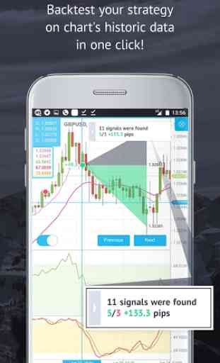 Market Trends - Forex signals & traders community 4